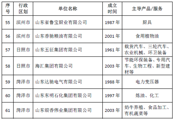 BG大游集团荣获山东省推行全面质量管理40年卓越组织称号